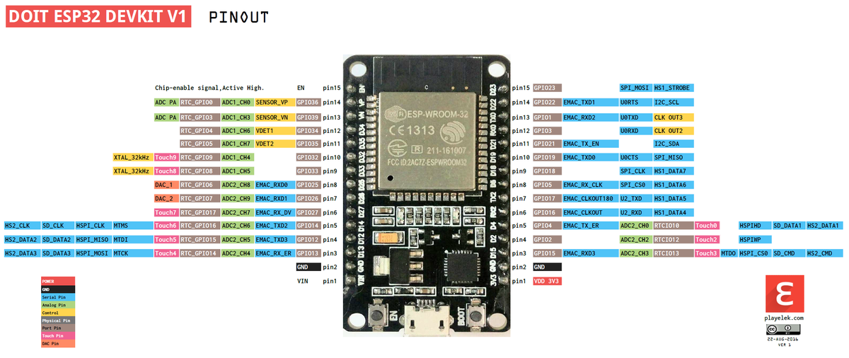 WiFi + Bluetooth ESP32 Development Board – JvZ Digital Sourcing
