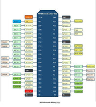 Load image into Gallery viewer, ESP32 WiFi + bluetooth + 18650 Battery Holder + 0.96 Inch OLED