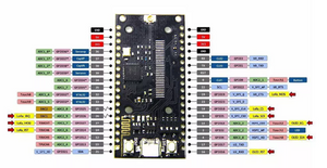 ESP32 With SX1276 LoRa Interface
